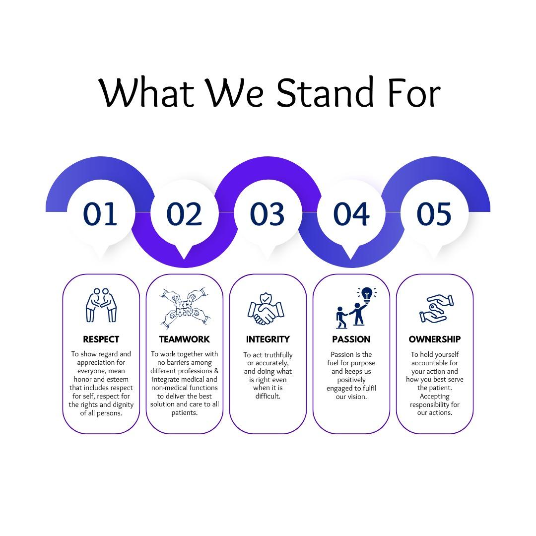 Our Commitment to Excellence